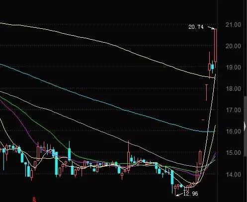 热点生活 第111页