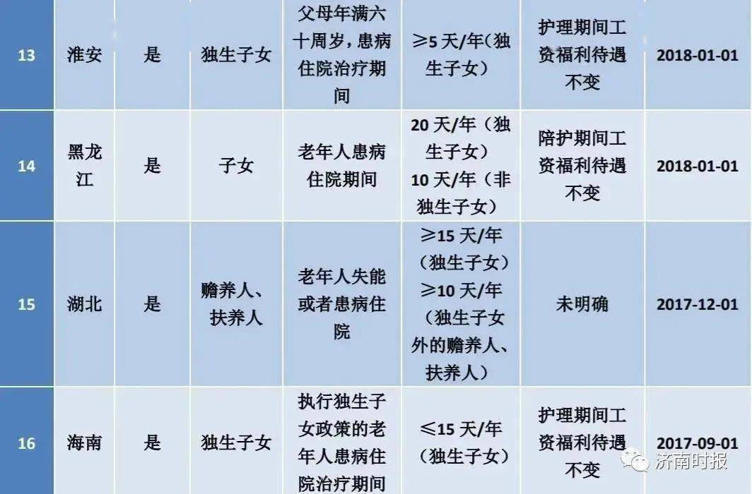 热点生活 第95页