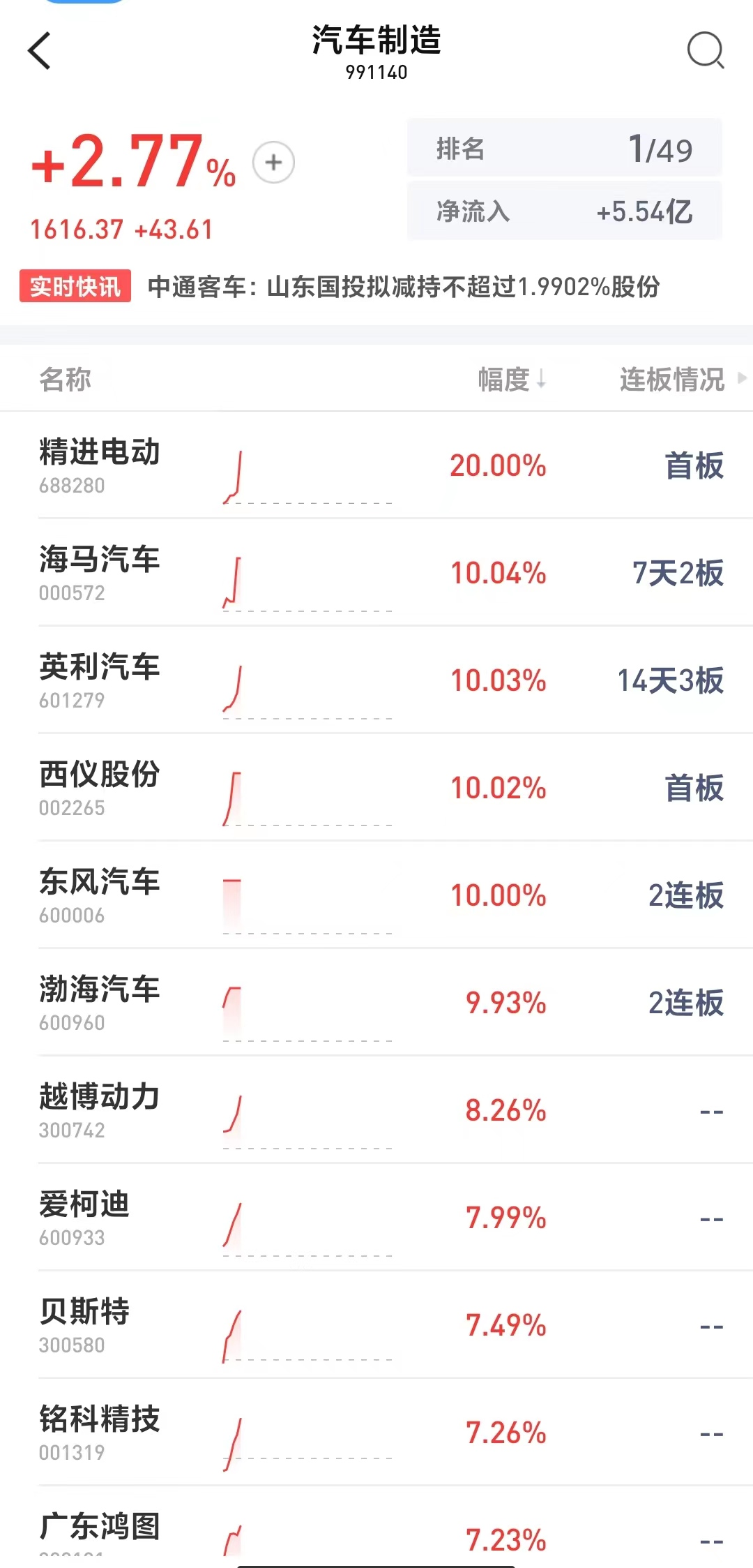 最新资讯 第81页