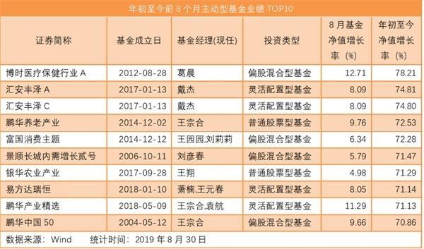 娱乐生活 第162页