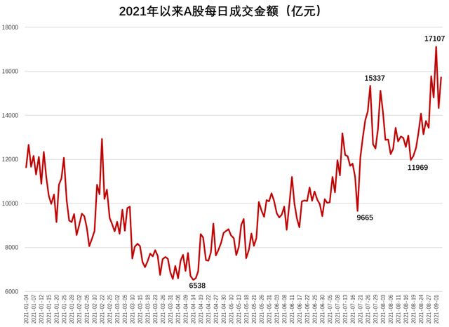 热点生活 第58页