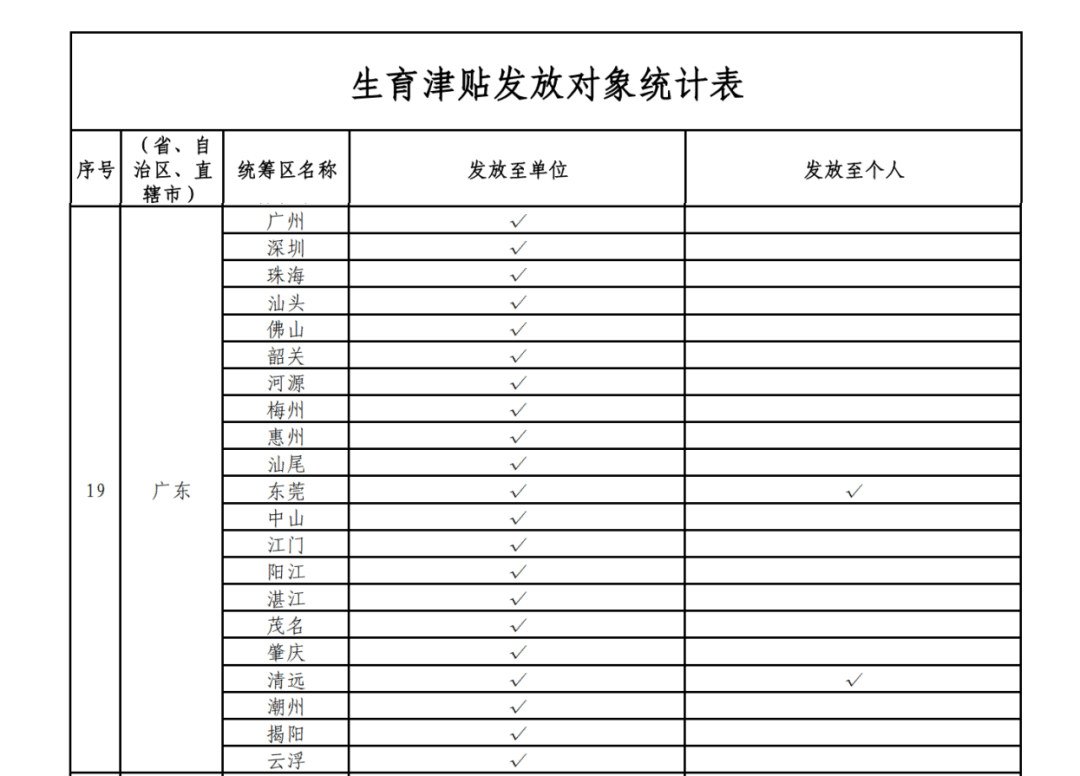 有网友晒收到近18万生育津贴